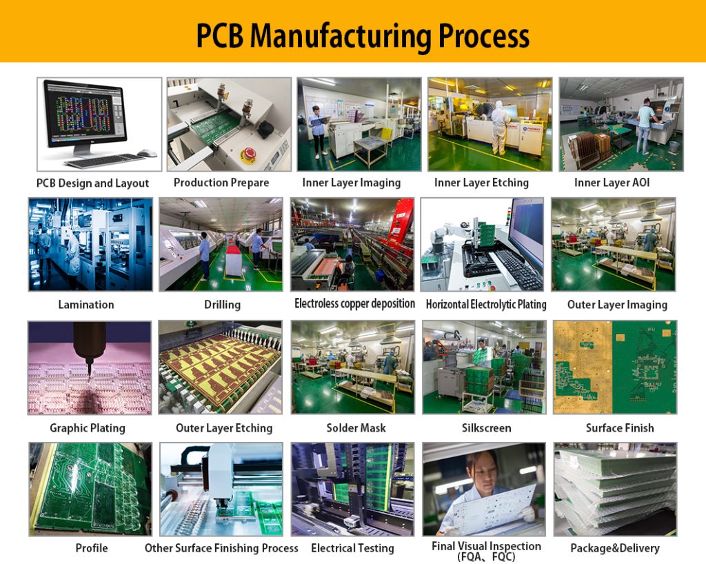 PCB Manufacturing