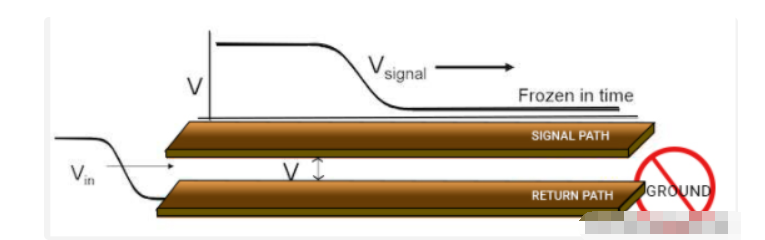 voltage distribution