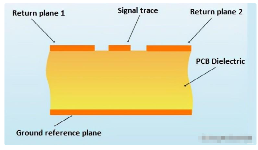PCB Signal Track