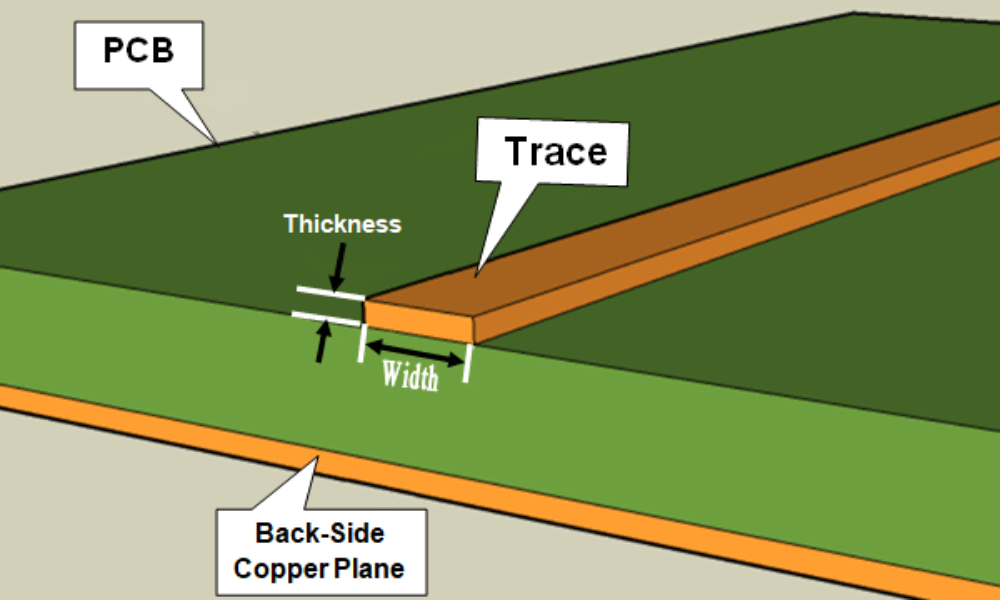 PCB-Trace-width